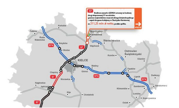 S7 na odcinku granica województwa– węzeł drogowo-kolejowy w Skarżysku-Kamiennej