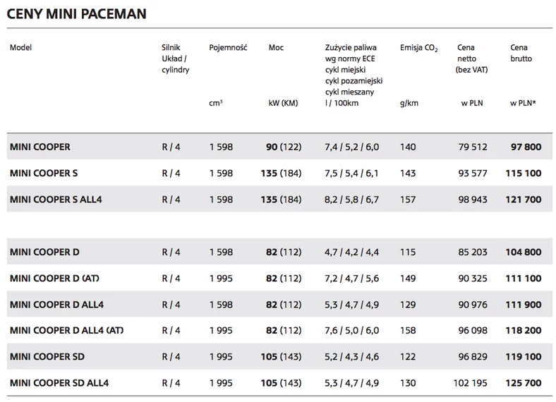 Polska premiera Mini Paceman