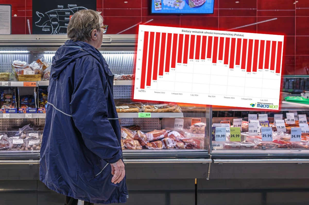 Polacy na zakupach w większości źle oceniają swoją sytuację finansową. Nowe dane GUS