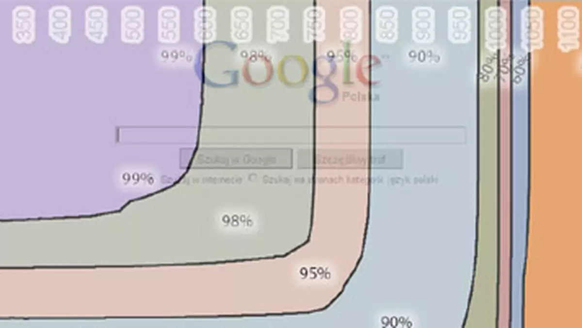 Browser Size od Google ułatwi zaprojektowanie strony www