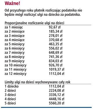Zmiany w podatkach od 2009 roku