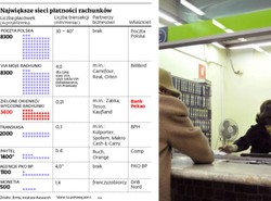 Pekao już kontroluje Zielone Okienka