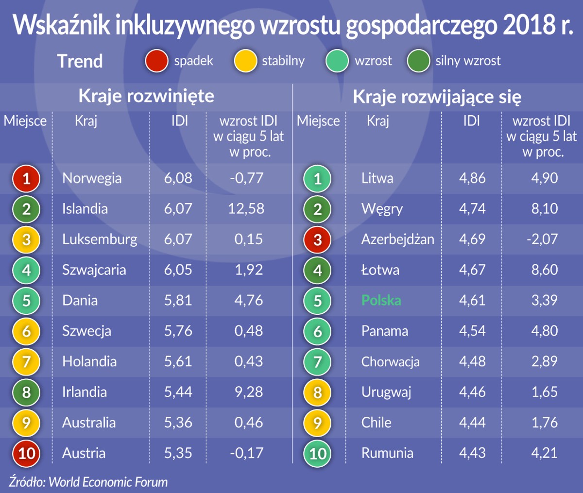 OKO Inkluzywność Index (graf. Obserwator Finansowy)