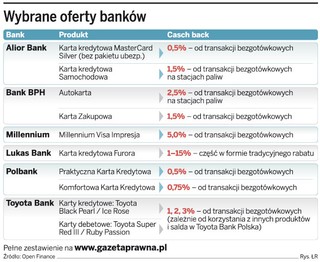 Bonusy za zakupy kartą podlegają opodatkowaniu