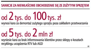 Nowe zasady gospodarowania odpadami RTV i AGD