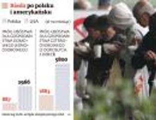 Jak wygląda sytuacja Polaków żyjących w ubóstwie