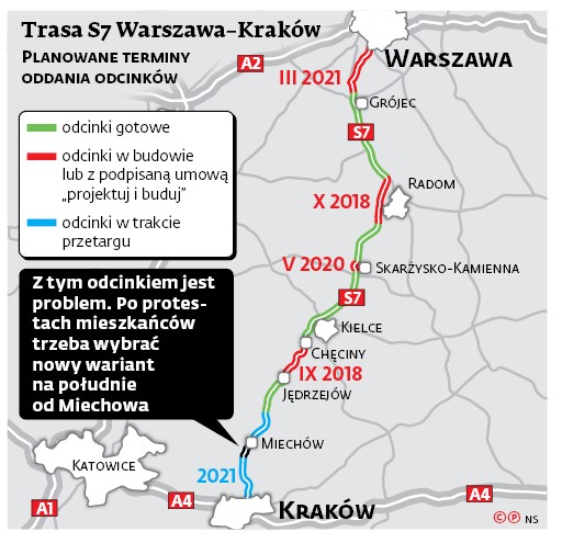 Trasa S7 Warszawa-Kraków