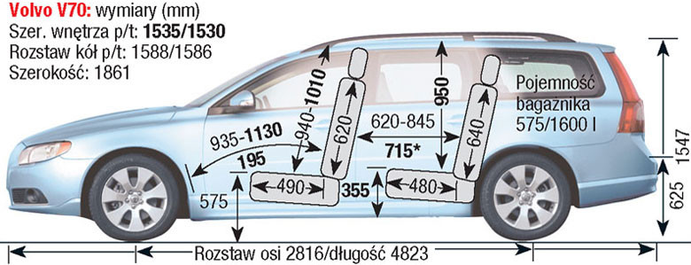 Volvo V70 III