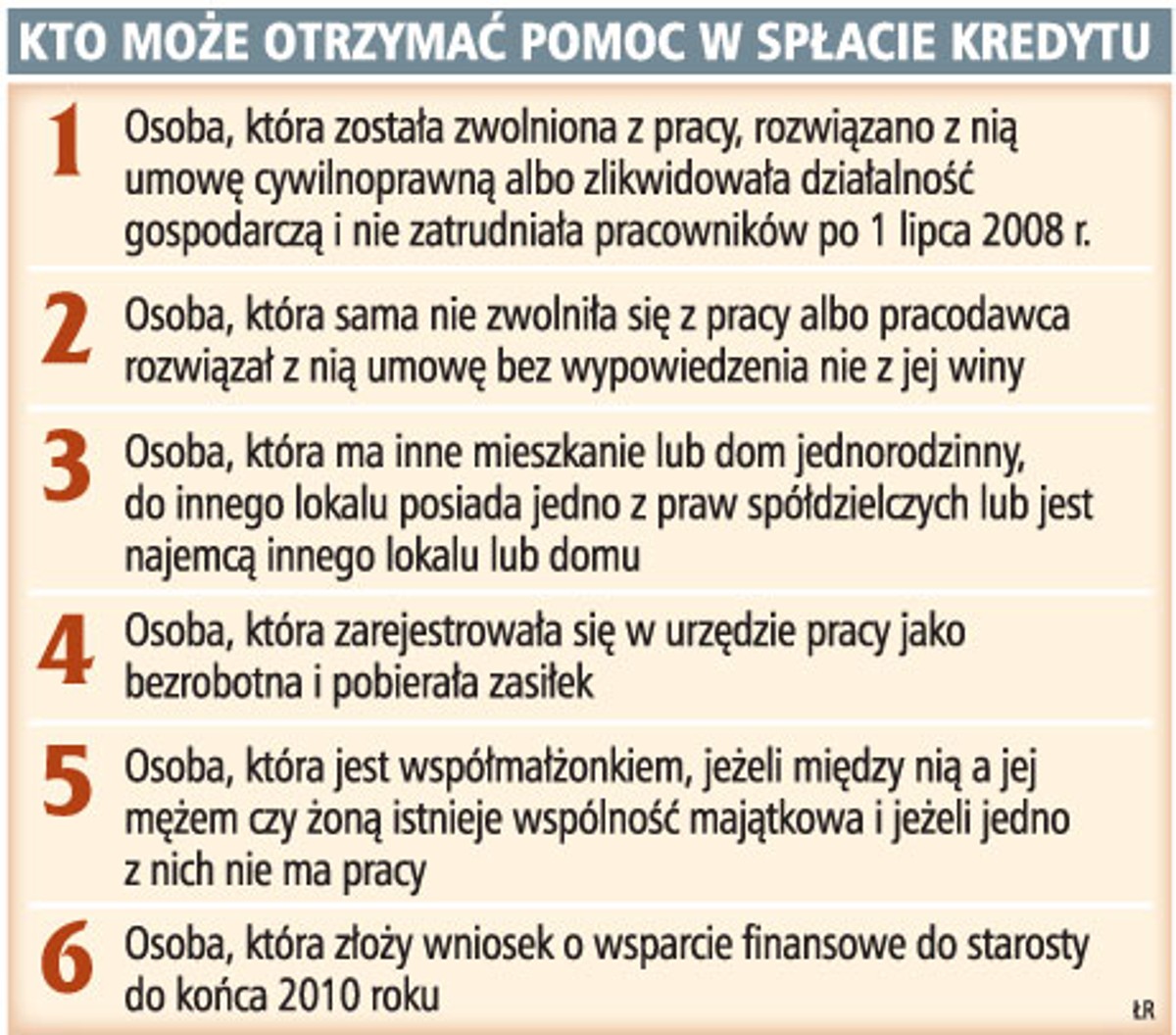 Kto może otrzymać pomoc w spłacie kredytu
