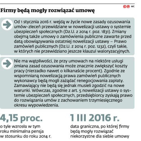 Firmy będą mogły rozwiązać umowę