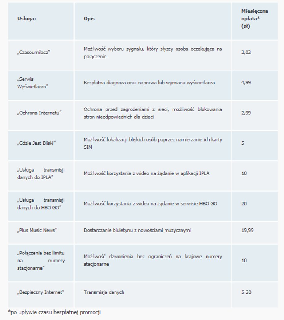 Lista zakwestionowanych przez UOKiK usług dodatkowych sieci Plus