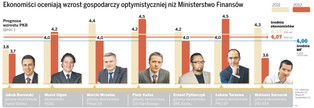 Zobacz, co ekonomiści wieszczą polskiej gospodarce