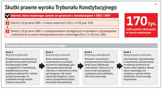 Dekrety wojenne bezprawne. Ilu skazanych zażąda wznowienia postępowania?