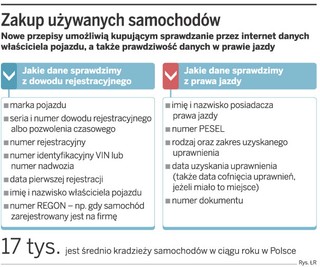 Łatwiej sprawdzimy, czy samochód nie był kradziony