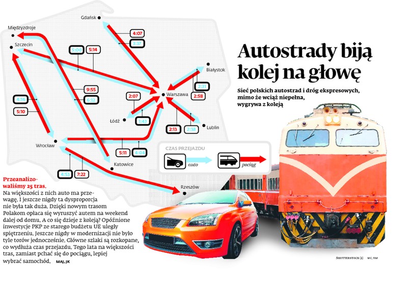 Auto kontra PKP