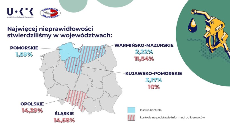 Wyniki kontroli jakości paliw w Polsce