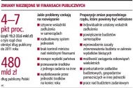 Zmiany niezbędne w finansach
    publicznych