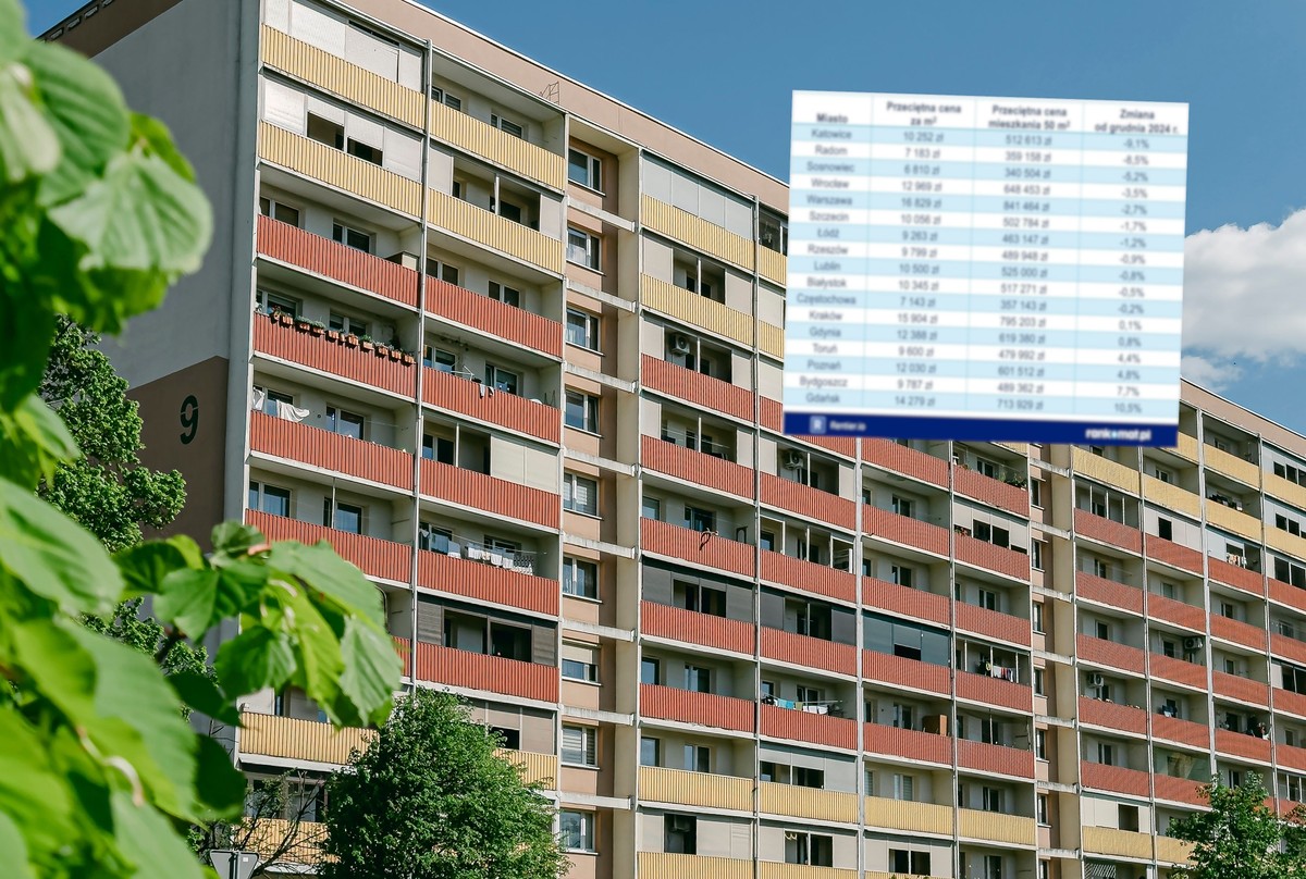 Pierwszy rok bez wzrostu cen mieszkań od wielu lat. Rynek na zakręcie