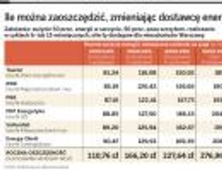 Sprawdź, jak szybko zredukować swoje rachunki za prąd