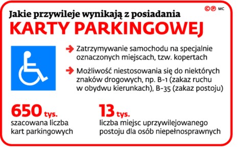 Jakie przywileje wynikają z posiadania karty parkingowej