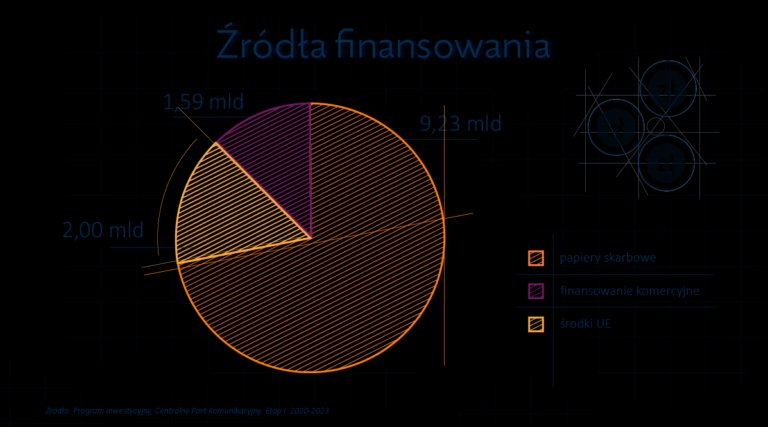 Źródło: NIK