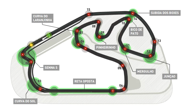 Grand Prix Brazylii: o tytuł vice mistrza