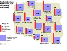 Biednym wiatr w oczy. Polska wschodnia bez pracy, a ceny rosną najszybciej
