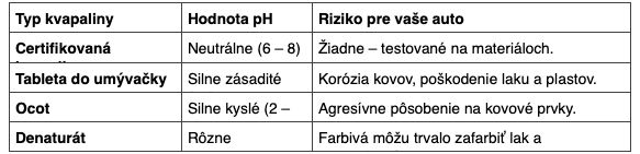 Agresívna chémia, ktorá nepozná zľutovanie.