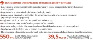 Sytuacja w szkołach: Duże pierwsze klasy, przepełnione świetlice