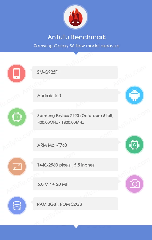 SM-G925F to Galaxy S6