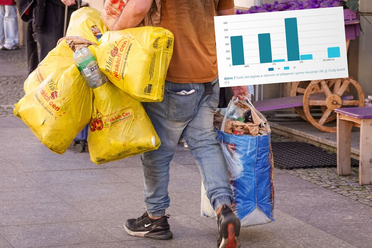 Ślad węglowy systemu kaucyjnego. Zaskakujące wnioski z raportu