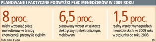 Menedżerowie tłoczą się w kolejkach do pośredniaków