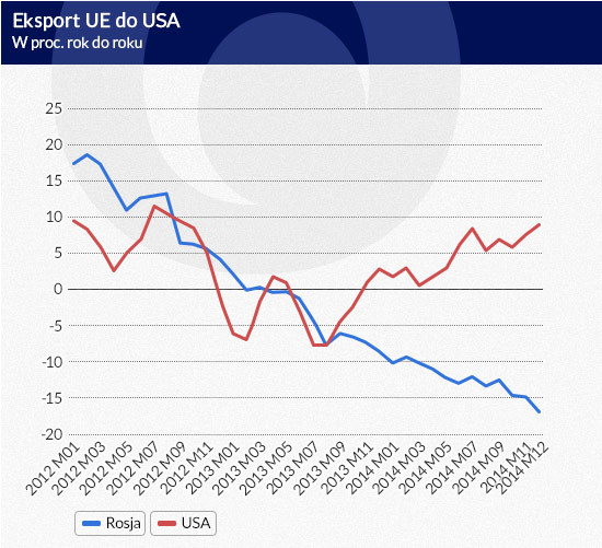 Eksport UE do USA, infografika Dariusz Gąszczyk/ CC