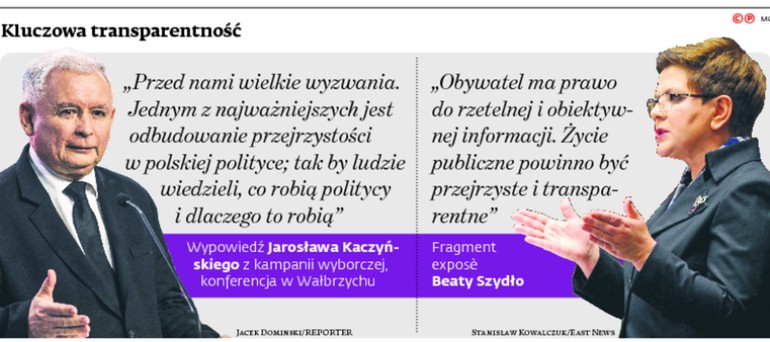 Kluczowa transparentność