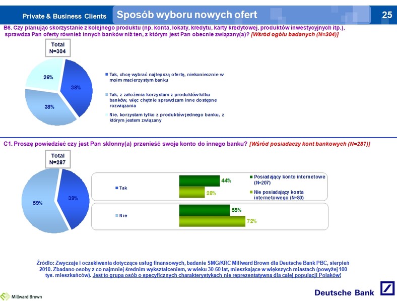 Sposób wyboru nowych ofert