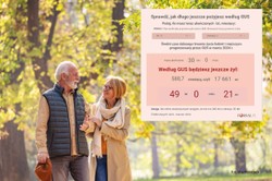 Jak długo będziemy żyli? Teraz można to policzyć [KALKULATOR]