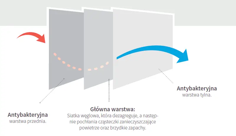 Billboard pochłaniający smog - schemat działania