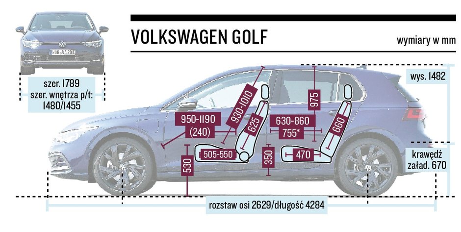 Nowy Opel Astra kontra Volkswagen Golf - porównanie