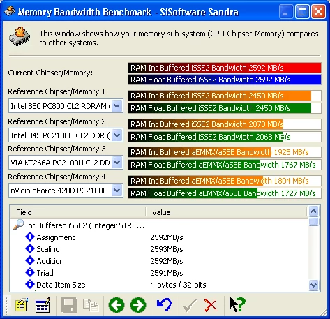 Memory Benchmark, ustawienia agresywne, pamięć @ 333 MHz