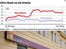 Alior Bank: strata na początku giełdowej drogi