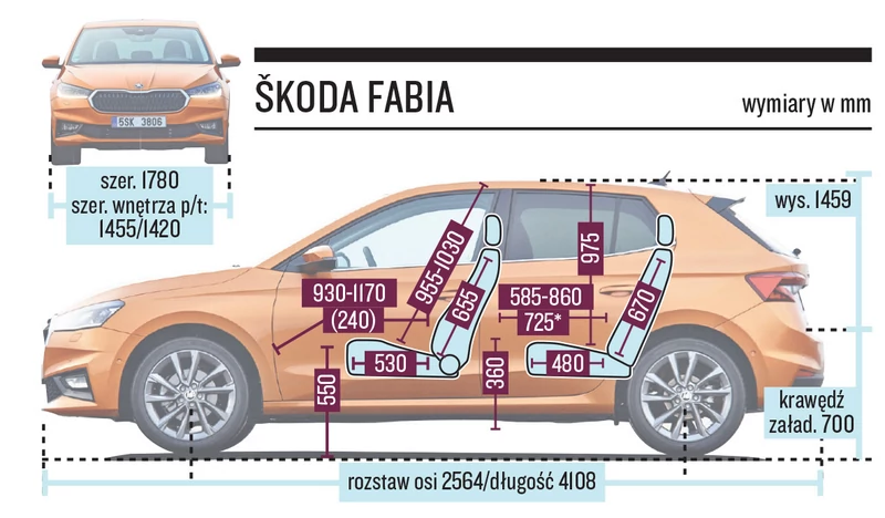 Skoda Fabia wymiary wnętrza