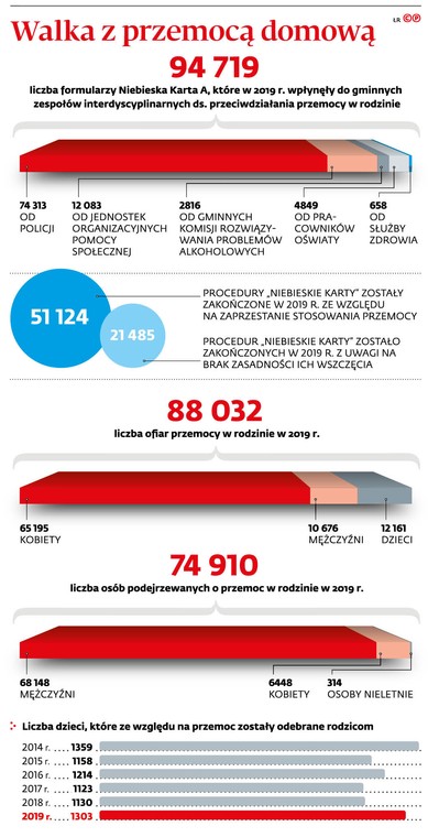 Walka z przemocą domową