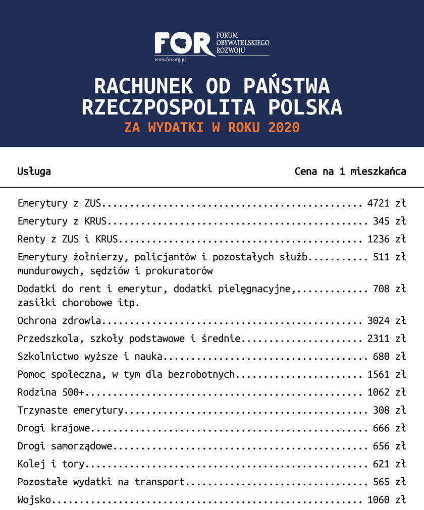 Rachunek od państwa 2020