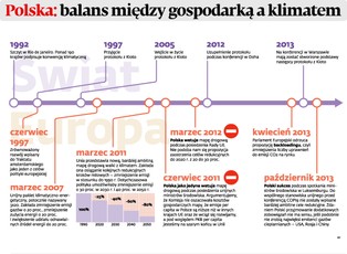 Polska balansuje między gospodarką a klimatem