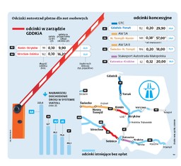 Kosztowne wakacje z drogową prowizorką. A1 bez opłat jeśli będą korki