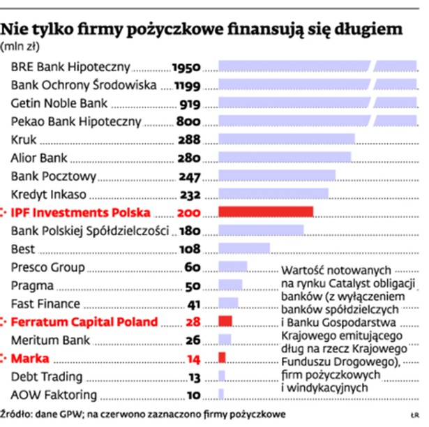 Ferratum Poland - maltańska firma z licencją na SMS-owe pożyczki