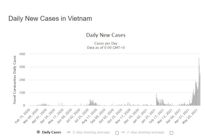 Koronawirus w Wietnamie