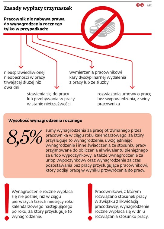 Zasady wypłaty trzynastek