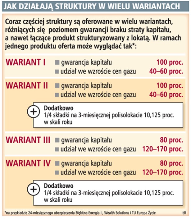 Jak działają struktury w wielu wariantach