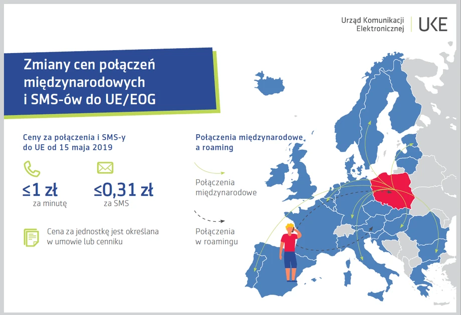 Zmiany cen połączeń międzynarodowych